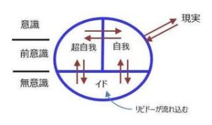 フロイトの精神分析の概要を分かりやすく解説。心理的問題や目的は？ | Tetsuya's マインドパレス