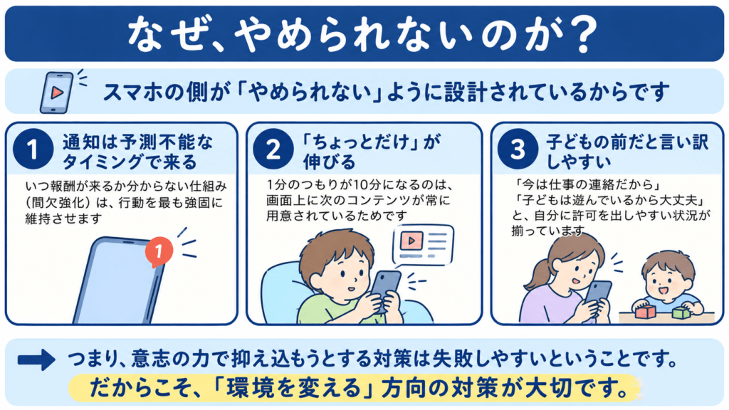 なぜ、スマホ使用がやめられないのか？