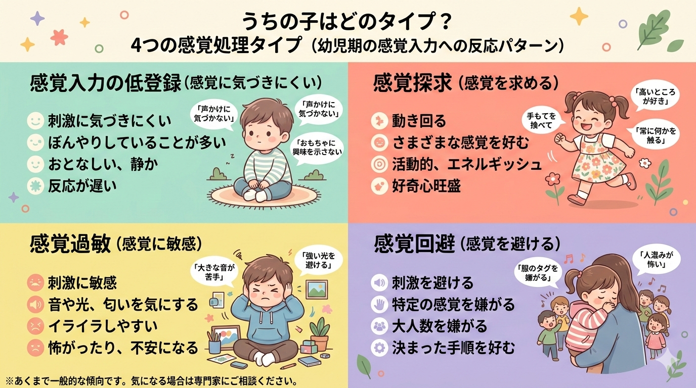 ４つの感覚処理タイプ