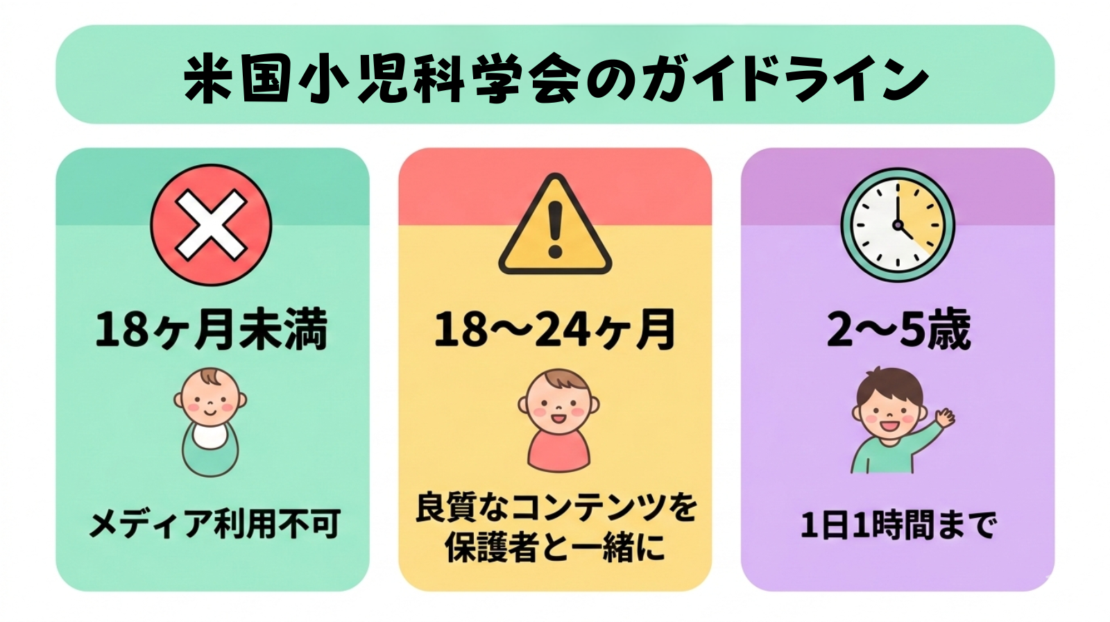 米国小児科学会（AAP）のガイドライン