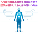 Clean modern medical illustration on white background. A translucent human silhouette with a glowing blue brain connected to multiple organ systems (heart, stomach, lungs, kidneys) via flowing blue light pathways. DNA double helix subtly integrated into the connecting pathways. Minimal flat design style with blue (#1A73E8) and teal accents on clean white. Professional healthcare aesthetic. No text.