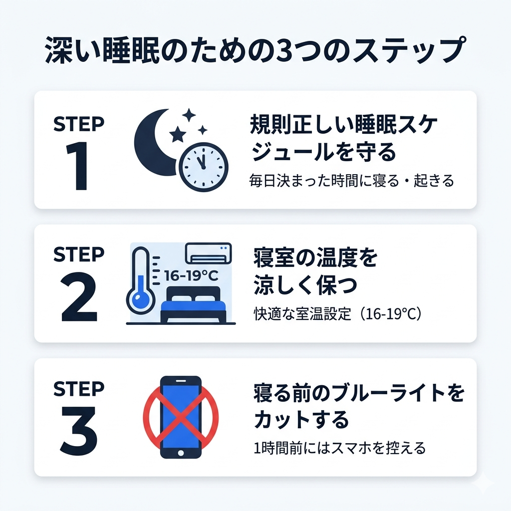 Three-step vertical infographic for better sleep quality. Step 1: Moon icon with 'Keep consistent sleep schedule' - showing clock at 11pm. Step 2: Thermometer icon with 'Cool room temperature 16-19C' - showing bedroom temperature. Step 3: No phone icon with 'No blue light 1 hour before bed' - showing crossed-out smartphone. Minimal flat design, white background, navy and blue accents. Each step in a clean card layout. Color palette: #2563EB, #1E293B, #F8FAFC. Modern sans-serif labels.