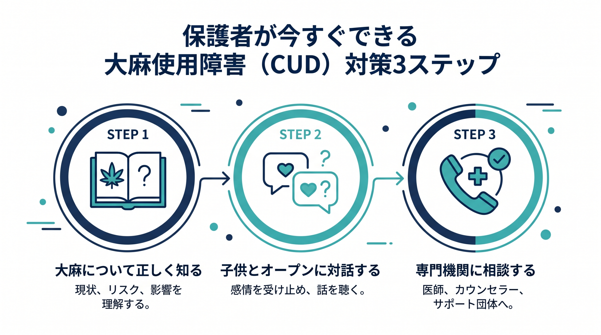 A clean step-by-step infographic with three connected circles labeled
STEP 1, STEP 2, STEP 3, each containing a simple line icon: book (knowledge),
two speech bubbles (dialogue), telephone handset (consultation). Thin
connecting arrows between steps, navy blue and teal on white background,
flat line-icon style, rounded strokes, professional and friendly,
minimalist modern, plenty of whitespace, no text rendering.