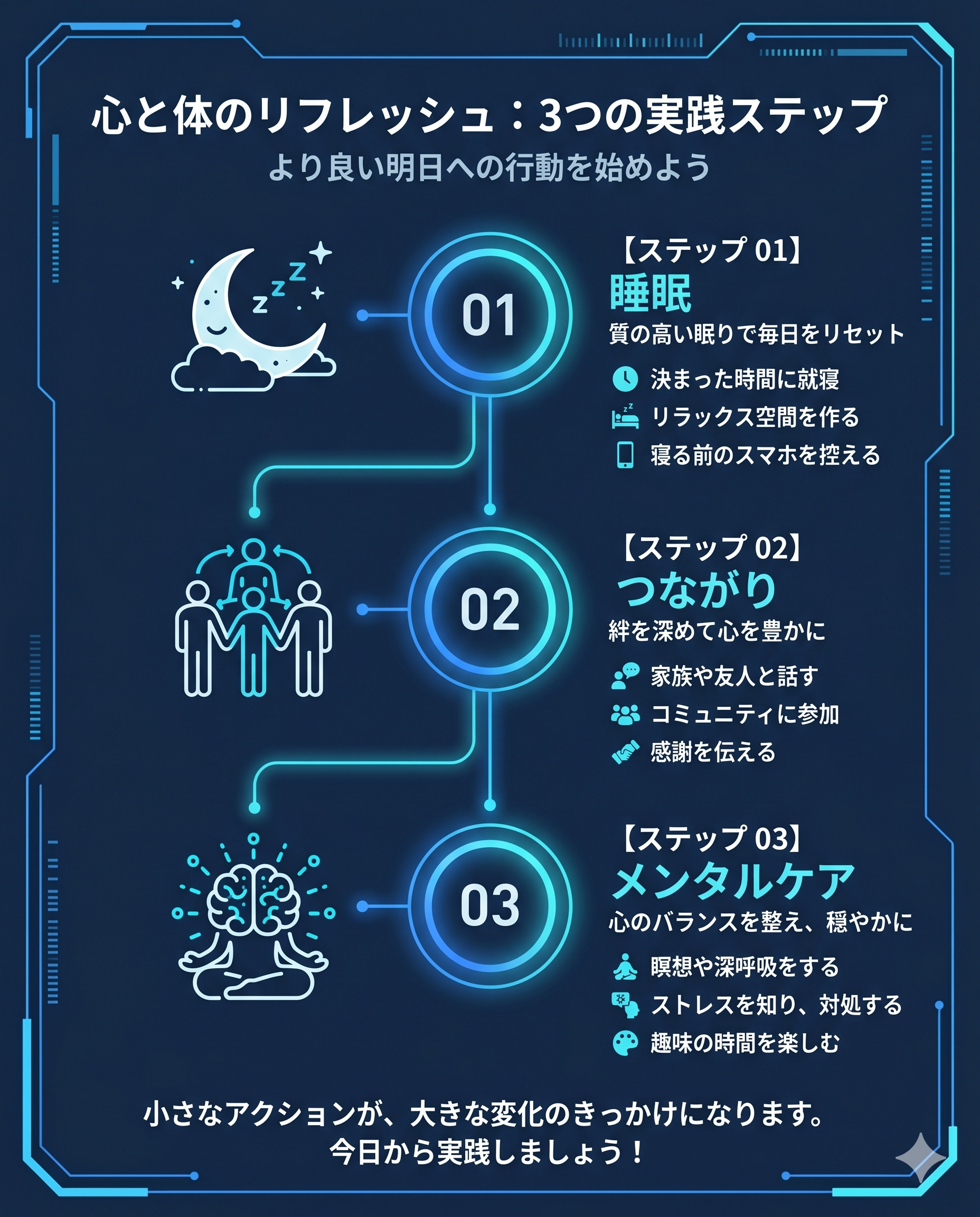 A clean step-by-step infographic showing three numbered circles (01, 02, 03) representing Sleep, Connection, and Mental Care. Each step has a modern minimalist icon (sleeping moon, connected figures, meditating brain). Vertical flow with glowing connector lines. Dark navy background with electric blue and cyan accents. Futuristic dashboard aesthetic. Color palette: #1A365D, #2563EB, #06B6D4, #F8FAFC. Clean sans-serif typography areas.