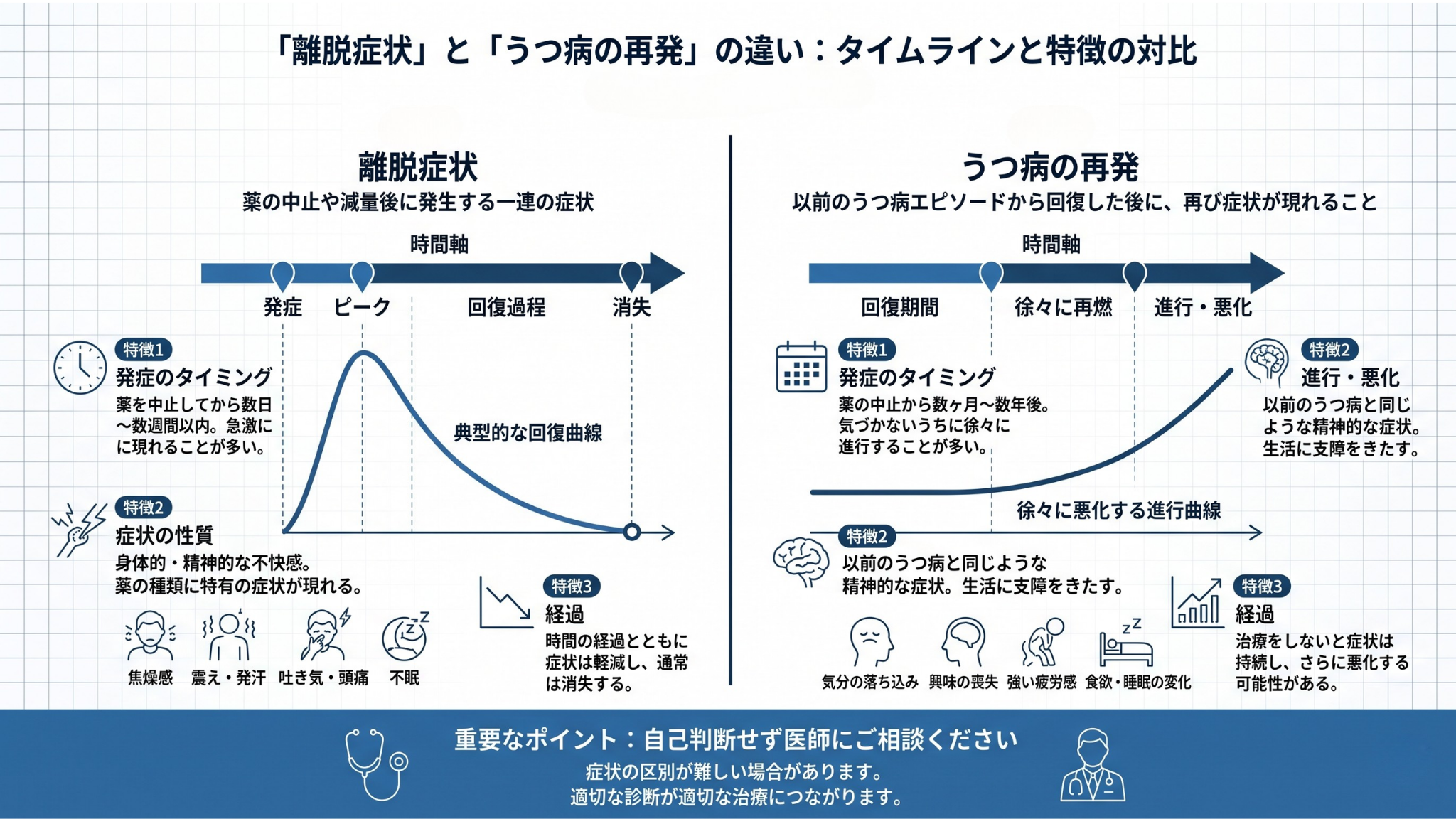 Clean minimal infographic comparing two timelines side by side, left panel labeled with onset and recovery curve, right panel showing slow progressive curve, professional medical design, color palette of navy blue (#1F4E79) and medium blue (#2E75B6) on white background, thin elegant icons, subtle grid background, flat editorial style, generous whitespace, no text inside the image (text will be added separately), high-end healthcare publication aesthetic.
