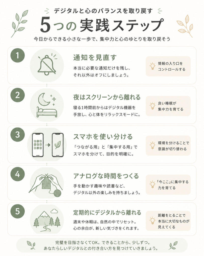 Vertical step-by-step infographic with 5 numbered steps, each with a simple line icon (notification bell, moon/bed, dual phones, knitting hands, mountain retreat), minimalist flat design, sage green and warm beige palette, soft rounded cards, clean Japanese editorial style, generous white space --ar 4:5