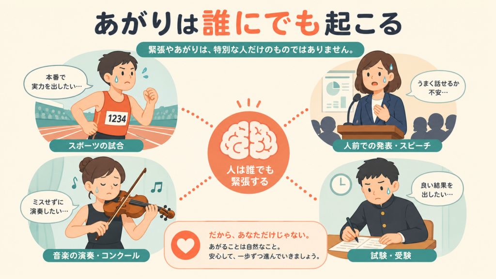 Pop flat infographic showing diverse people in different high-pressure scenarios — an athlete, a public speaker, a musician, a student taking an exam — all with a subtle nervous sweat drop icon. Connected by dotted lines to a central brain icon. Coral-orange and teal accent colors, cream background, friendly rounded character style, minimal text labels in Japanese.