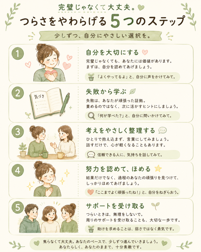 A vertical 5-step illustrated guide with simple numbered circles,icons for love/heart, learning from mistakes, calm conversation,praising effort, and reaching out for support, warm sage-green andcream palette, hand-drawn friendly style, clean and encouraging,soft rounded shapes, supportive and hopeful tone.