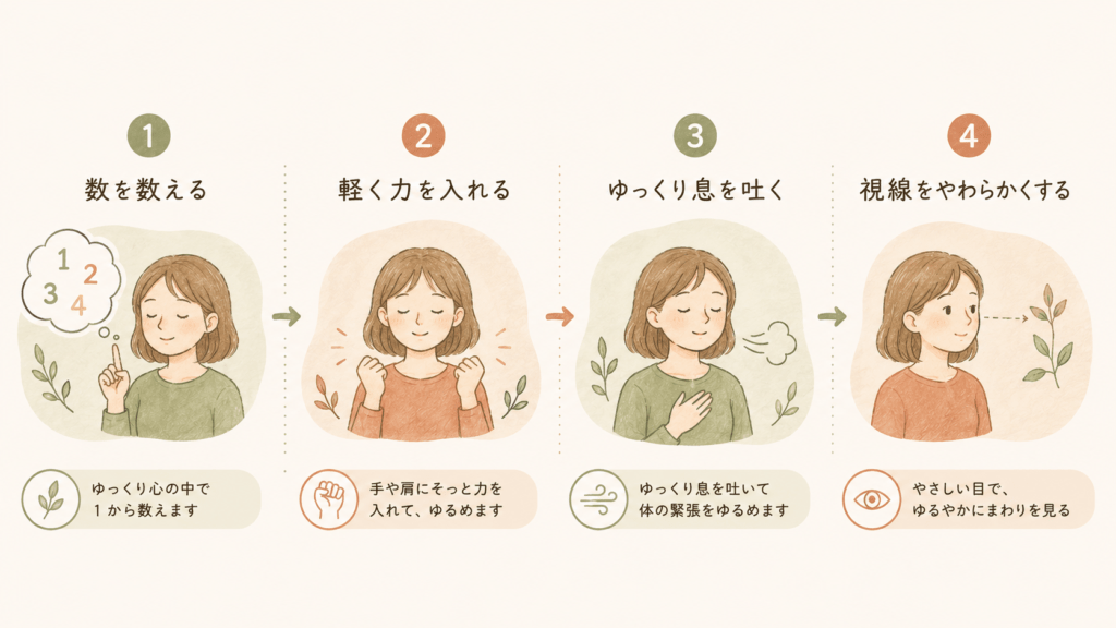 Clean four-step how-to illustration of calming techniques (counting,

gently clenching, slow breathing, softening the gaze), simple hand-drawn

icons numbered 1 to 4, warm earthy palette of beige, sage and terracotta,

natural minimal style, lots of white space, no readable text.