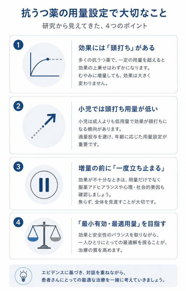Minimal professional summary infographic, vertical format, clean white background. Four stacked rounded rectangular cards, each containing a simple line icon on the left: a plateau curve, an upward diagonal arrow, a pause symbol, and a balance scale. Thin dividing lines between cards. Palette: deep medical blue (#2C5F8D), light blue (#A8C4DC), warm grey (#8A8F98), white. Flat vector style, generous spacing, no readable text, no people. Editorial, calm, highly shareable.