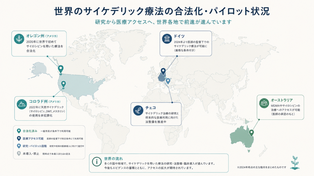 A minimalist world map infographic highlighting regions with legal or pilot
psychedelic therapy access (Oregon, Colorado, Australia, Germany, Czechia),
using subtle color pins. Professional-minimal flat vector, muted teal/navy
on off-white, clean thin borders, minimal English country labels, 16:9.