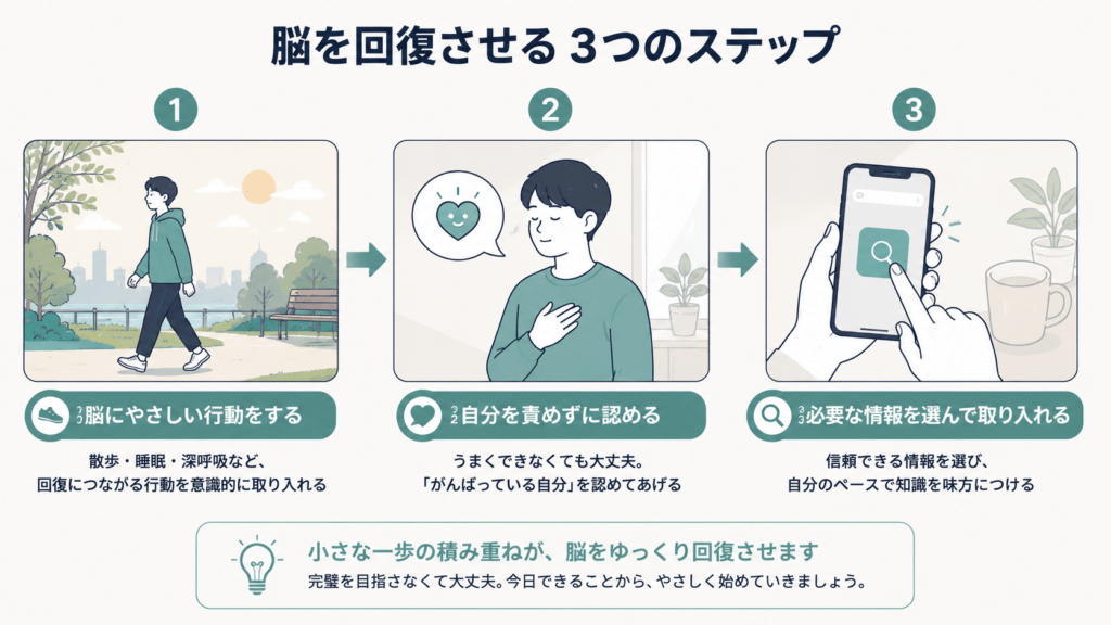 Minimal three-step horizontal illustration: step one a person walking outdoors under soft light, step two a person pausing with a small speech bubble containing a simple heart-shaped icon, step three a hand deliberately tapping a search icon on a phone. Flat vector, muted navy and warm off-white, single soft teal accent, thin outlines, generous white space, calm and hopeful, no text, modern editorial style.