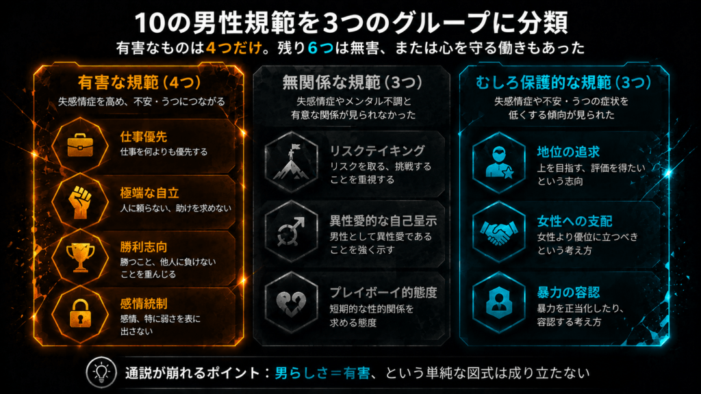 Three vertical columns of stacked geometric blocks labelled by colour only, left column glowing hot amber, middle column neutral dim grey, right column cool electric cyan, distinct block counts per column, editorial data-visualisation aesthetic, dark editorial illustration, near-black charcoal background (#0E1013), very high contrast, electric cyan (#00E5FF) and warm amber (#FFB020) accents, sharp geometric forms, cinematic rim lighting, minimal negative space, flat vector with subtle grain, no text, no letters