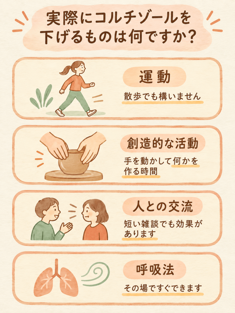 A vertical stack of four rounded cards, each holding one simple hand-drawn icon: a walking figure, two hands shaping clay, two small figures facing each other in conversation, and a pair of lungs with a soft spiral breath line. Warm textured background, no text. Warm natural editorial illustration. Palette: warm cream #F7F1E8, soft terracotta #C97B5A, sage green #8AA08A, muted clay brown #8C6B58, pale citrus orange. Soft diffused daylight, gentle organic shapes, hand-drawn feel with subtle paper grain, generous white space, no text, calm and non-judgmental mood, never mocking or alarmist, high resolution.