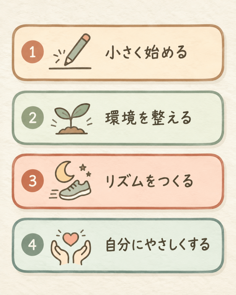 Warm four-step vertical checklist illustration on cream textured paper: four rounded cards stacked with soft shadows, each containing a simple hand-drawn line icon — a pen writing one short line, a tiny seedling sprout, a moon with a running shoe, and two open hands holding a small heart. Muted palette of warm beige, sage green, dusty terracotta, soft charcoal. Flat hand-drawn style, no readable text, calm and encouraging mood, generous spacing.