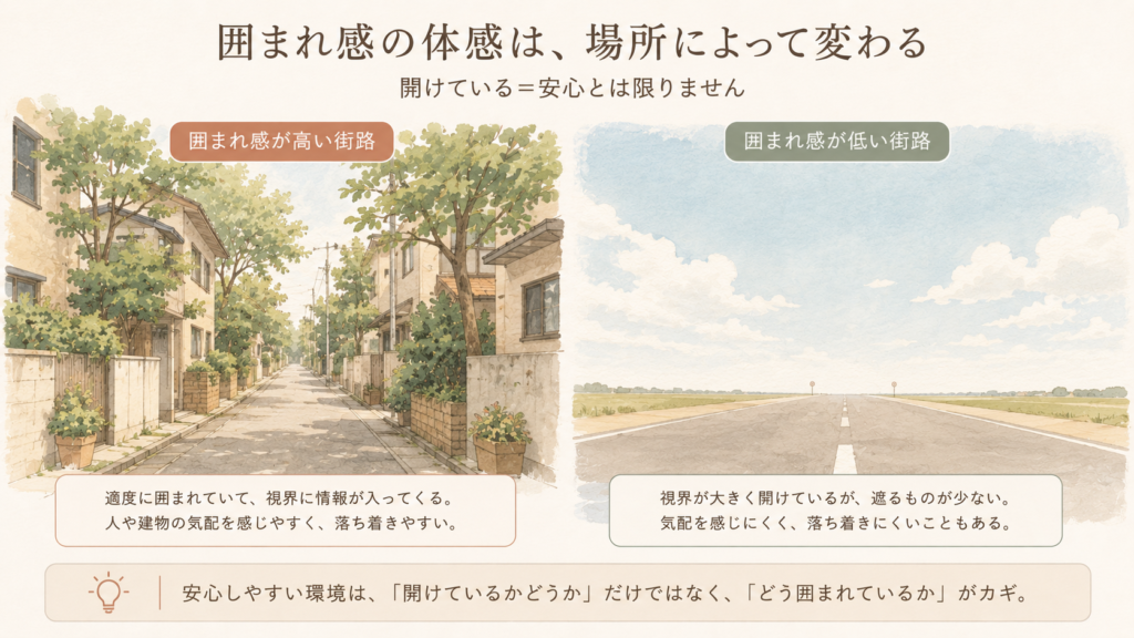 A two-panel scene: on the left a narrow lane softly framed by low buildings and leafy trees; on the right a wide empty road with a vast open sky and almost nothing vertical. Both drawn calmly and without menace, no people. Warm natural editorial illustration. Palette: warm cream #F7F1E8, soft terracotta #C97B5A, sage green #8AA08A, muted clay brown #8C6B58. Soft diffused daylight, gentle organic shapes, hand-drawn feel with subtle paper grain, generous white space, no text, no readable signage, calm and reassuring mood, never eerie or threatening, high resolution.