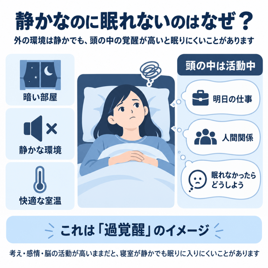 過覚醒で眠れないイメージ