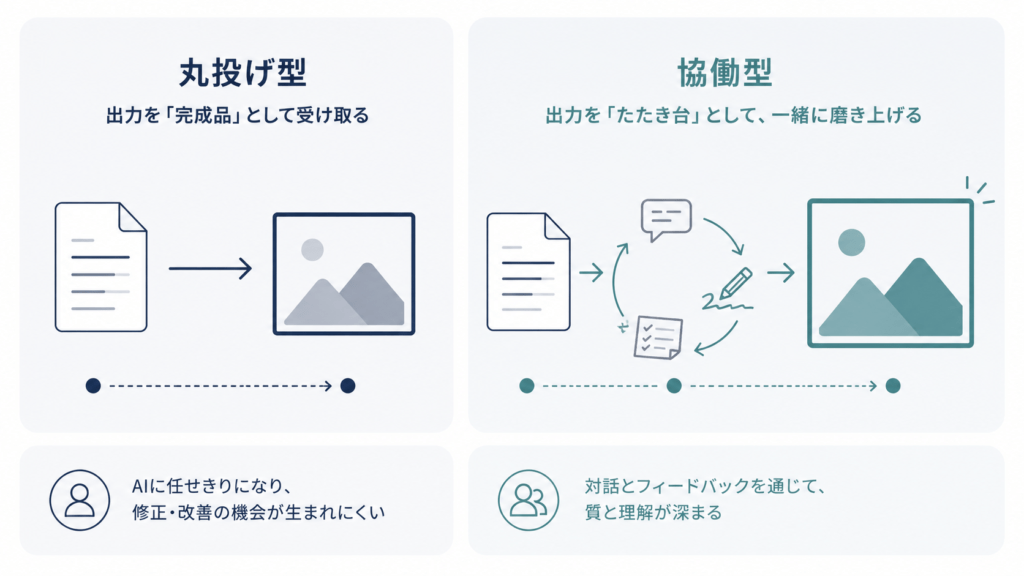 A two-panel diagram: on the left, a document shape moves by a single straight arrow directly into a finished frame; on the right, the same document shape passes through a hand-drawn loop of revision marks before reaching the frame, and the final frame is larger and rendered in muted teal. Flat vector, no text. Professional minimal editorial illustration. Muted palette: deep navy #1F3A5F, slate grey #6B7A8F, soft off-white #F4F6F8, single restrained accent of muted teal #3E7C7B. Generous white space, flat vector style, thin clean lines, no text labels, no readable UI text, calm and neutral tone, never alarmist or anti-technology, high resolution.